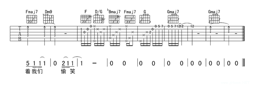 陈奕迅《你给我听好》吉他谱-g调1