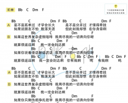 用尽我的一切奔向你吉他谱 周笔畅 f调