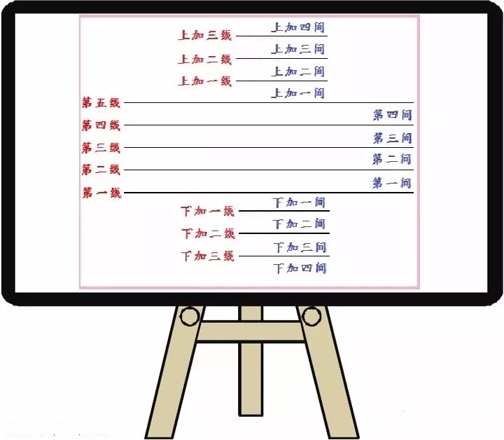 跟我认识五线谱（一）2